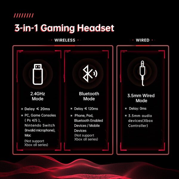 gmrpwnage Wireless Gaming Headset for PS5, PS4, Mac, Switch, PC - 2.4GHz Wireless Gaming Headphones, Bluetooth 5.2 - Adjustable Noise Canceling Microphone - 3.5MM Wired Mode for Xbox Series(Red)  Video Games - Image 13