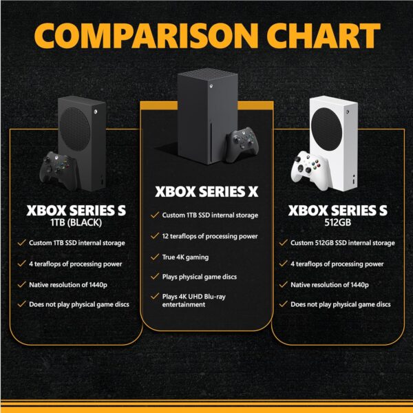 Xbox Series X  Everything Else - Image 22